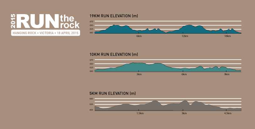 How to Read Race Elevation Maps - Runner's World Australia and New Zealand