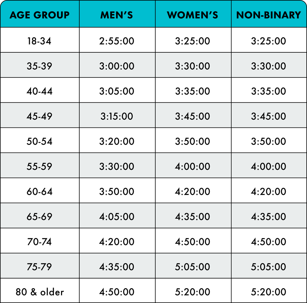 Qualifying for the Boston Marathon Just Got Even Tougher Runner's